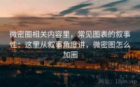 微密圈相关内容里，常见图表的叙事性：这里从叙事角度讲，微密图怎么加圈